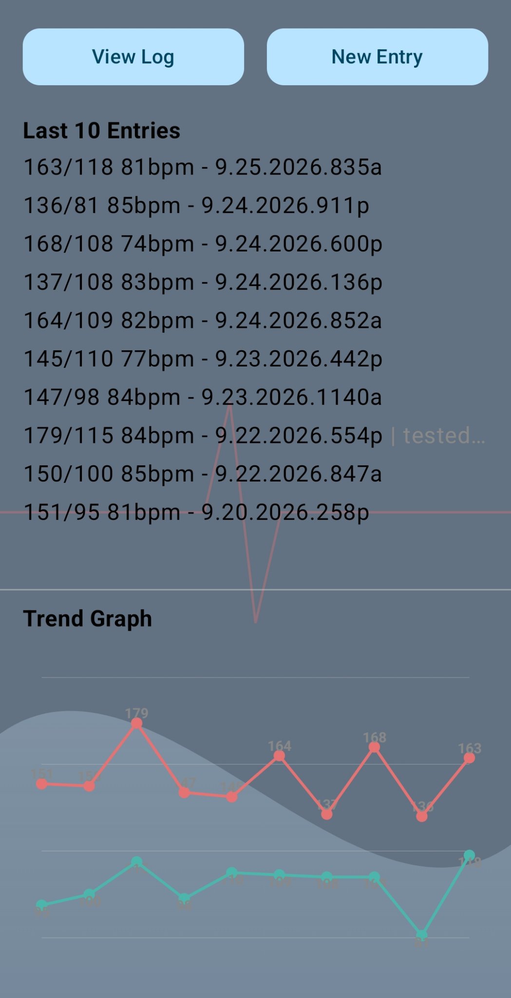 Čaŋté Ohiye home screen with recent entries and trend graph